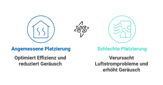 Optimaler Abstand für Wärmepumpe von Hauswand: Eine angemessene Platzierung optimiert die Effizienz und reduziert Geräusche. Eine Schlechte Platzierung hingegen verursacht Luftstromprobleme und erhöht Geräsche.