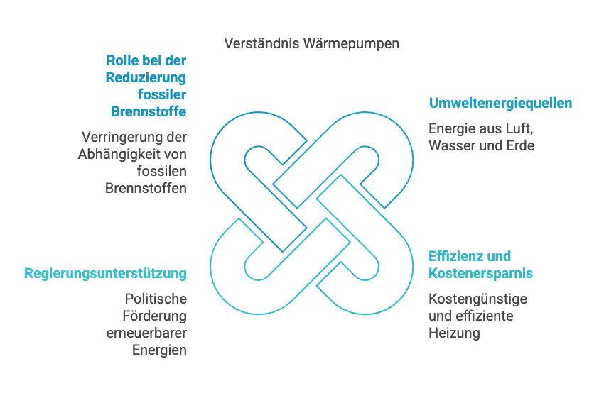 Wärmepumpe Förderung Baden-Württemberg